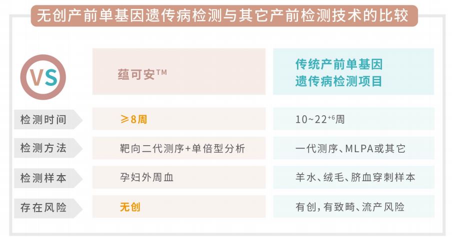 胎儿可做耳聋基因检测啦！无创产前单基因遗传病检测，欢迎参加！