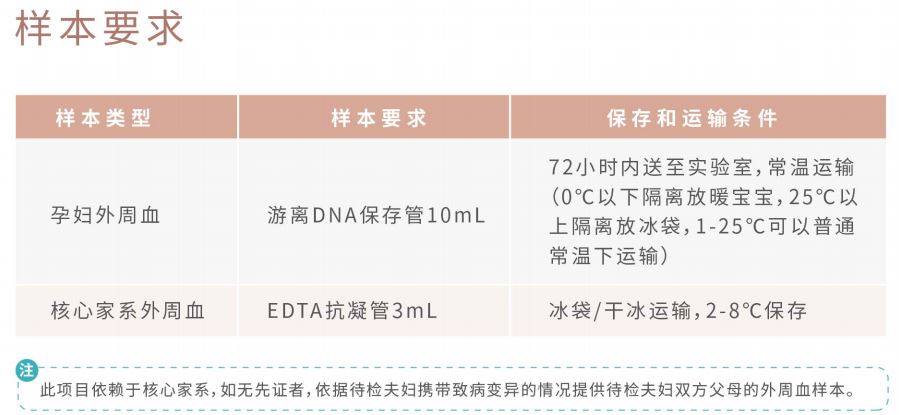 胎儿可做耳聋基因检测啦！无创产前单基因遗传病检测，欢迎参加！