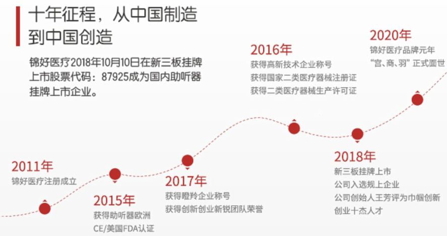 可蓝牙直连手机！锦好JH-AW2B型OTC助听器简介