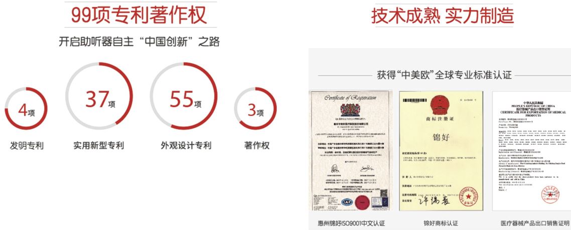 可蓝牙直连手机！锦好JH-AW2B型OTC助听器简介