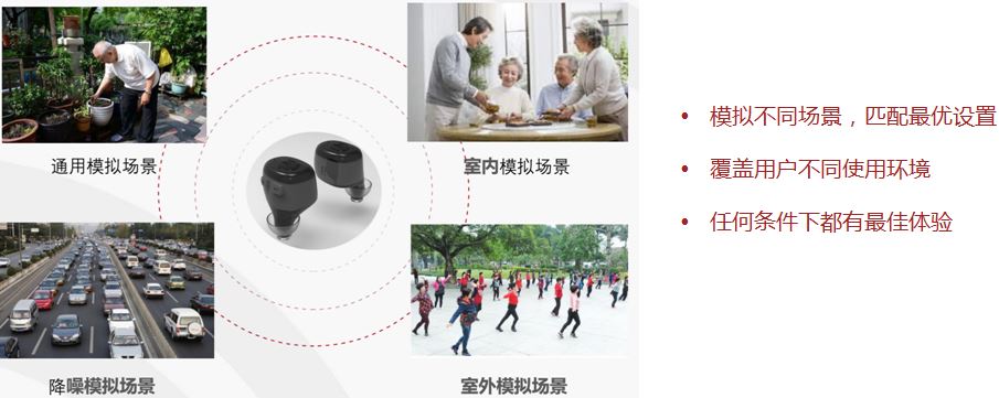 可蓝牙直连手机！锦好JH-AW2B型OTC助听器简介