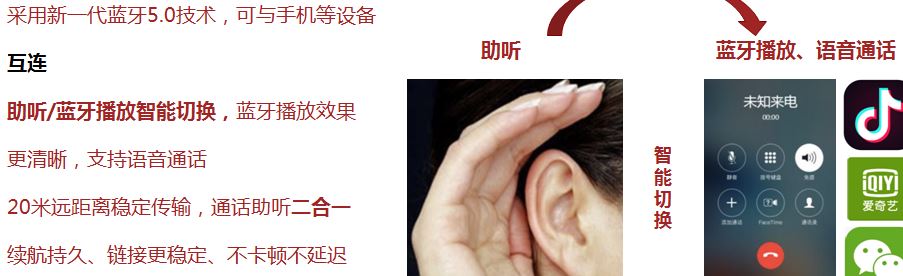 可蓝牙直连手机！锦好JH-AW2B型OTC助听器简介