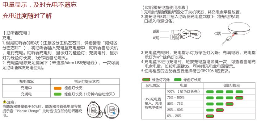可蓝牙直连手机！锦好JH-AW2B型OTC助听器简介