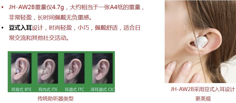 可蓝牙直连手机！锦好JH-AW2B型OTC助听器简介