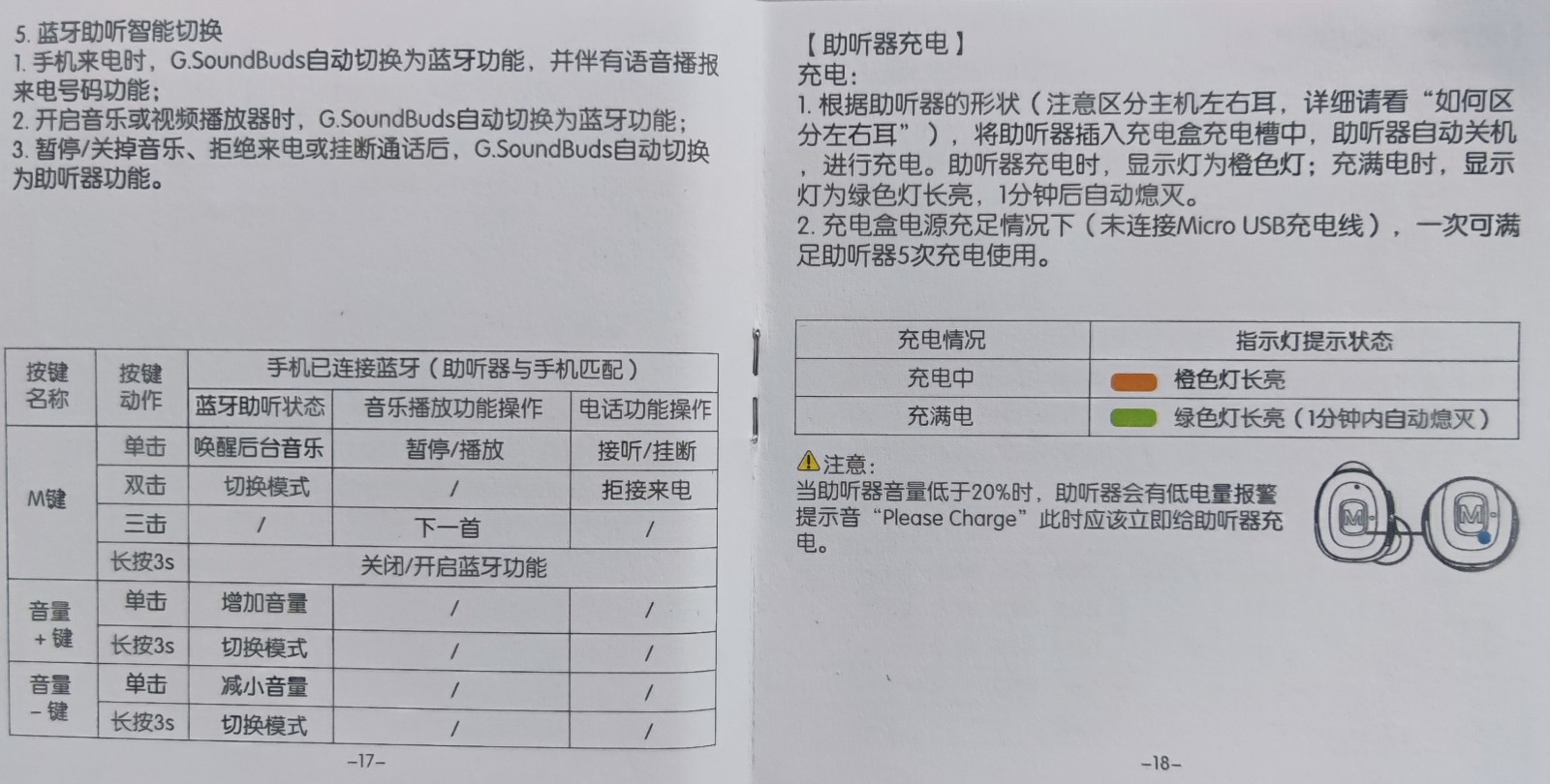 锦好OTC助听器使用指南和补充说明！