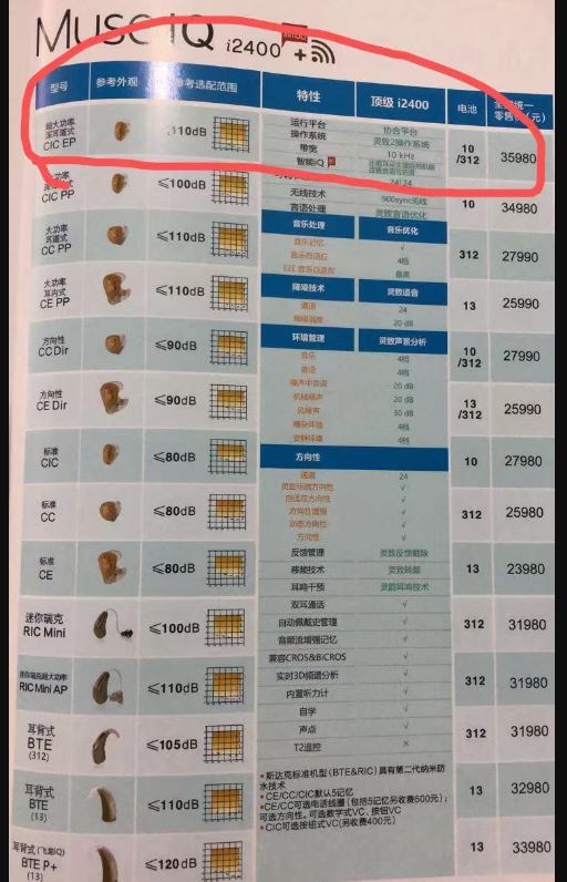 出售一对3年前的斯达克顶级款深耳道式助听器+迷你伴侣！