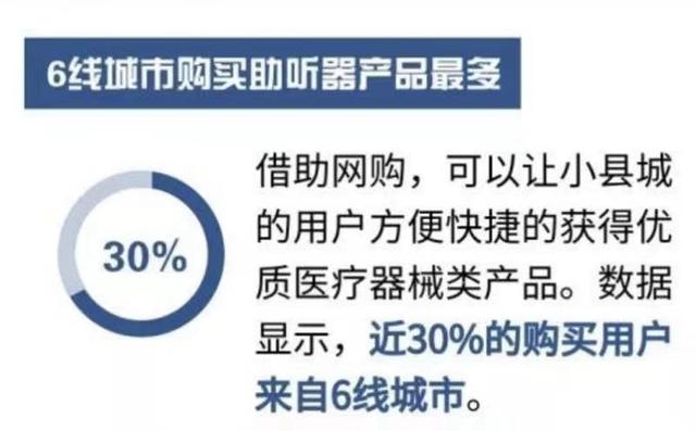 美国FDA发布OTC助听器规范，音科思引领辅听耳机新趋势