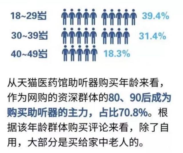美国FDA发布OTC助听器规范，音科思引领辅听耳机新趋势