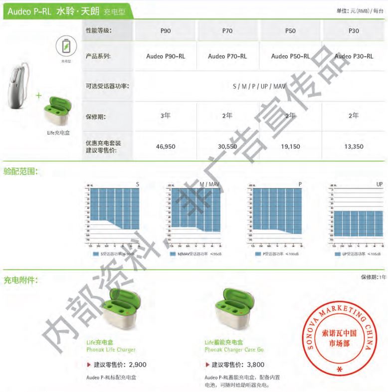 峰力水聆天朗助听器简介和价格表！