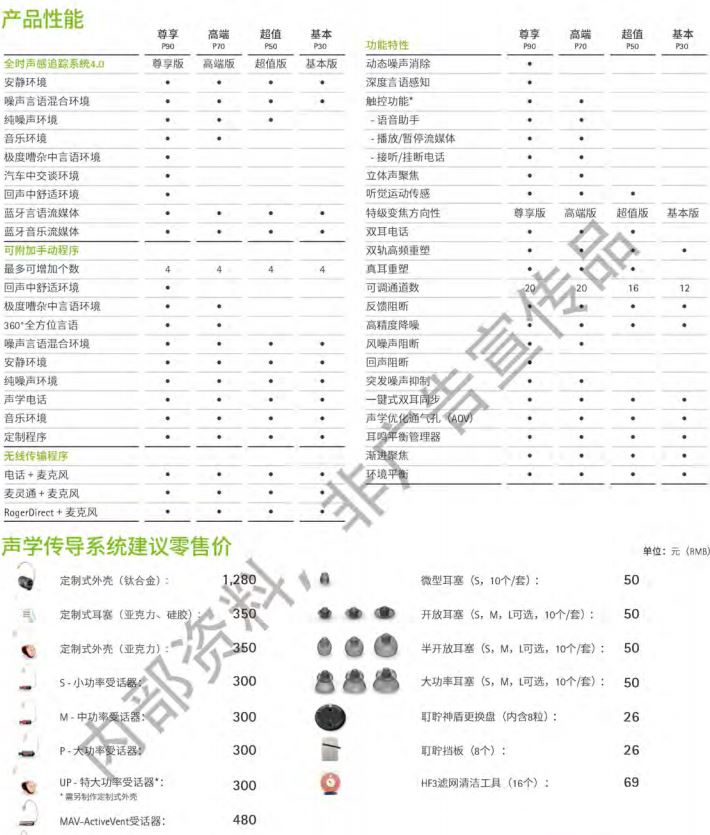 峰力水聆天朗助听器简介和价格表！