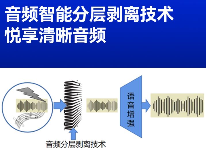 邀请试听！新款国产辅听器！