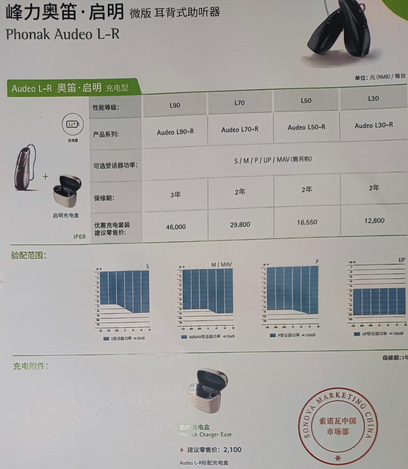 峰力启明系列ric式助听器价格表！