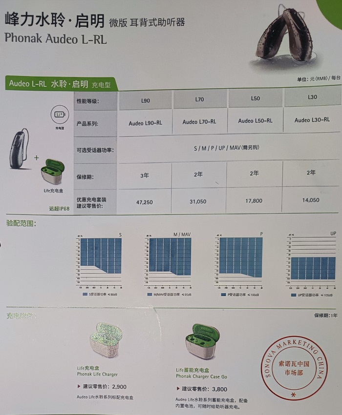 峰力启明系列ric式助听器价格表！