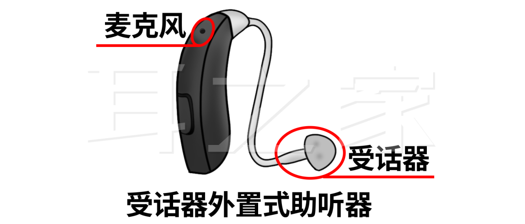 更多人选的助听器，你不来了解一下？