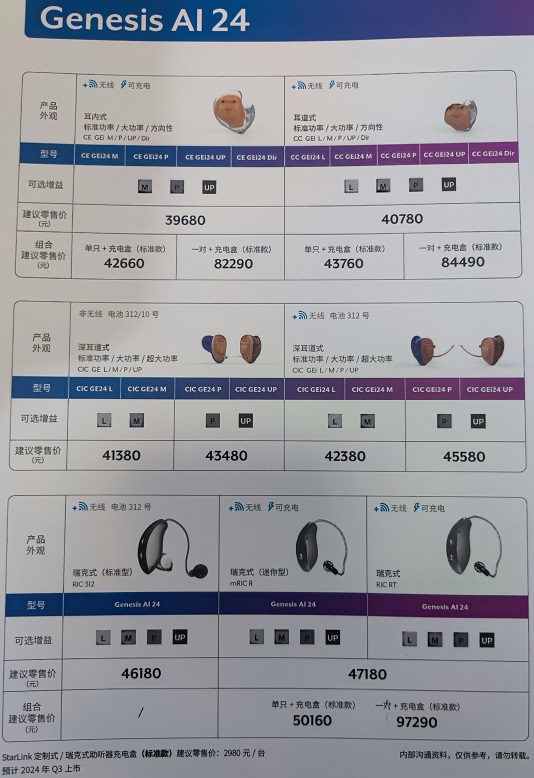 斯达克“绚音”系列助听器价格表和性能特性表