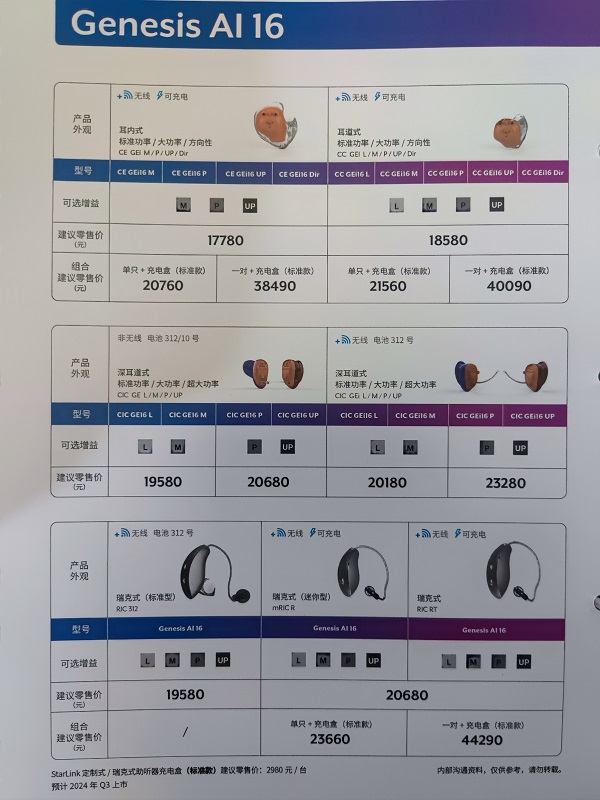 斯达克“绚音”系列助听器价格表和性能特性表