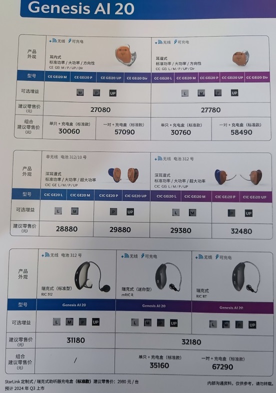 斯达克“绚音”系列助听器价格表和性能特性表