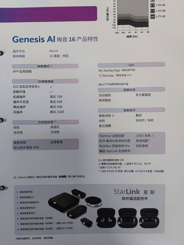斯达克“绚音”系列助听器价格表和性能特性表