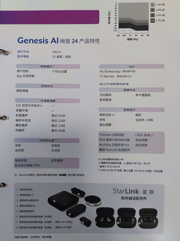 斯达克“绚音”系列助听器价格表和性能特性表