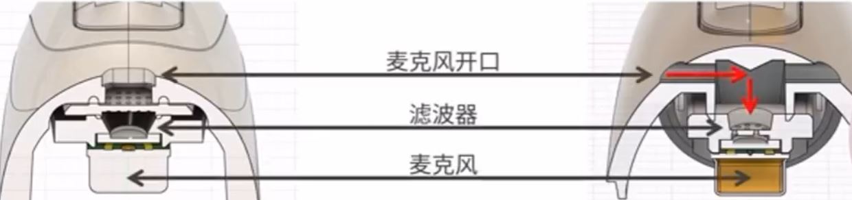 峰力太极/无极助听器详解—硬件篇！