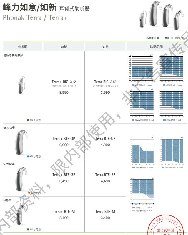 【经济款有蓝牙】峰力如新和如意助听器简介，附价格表！