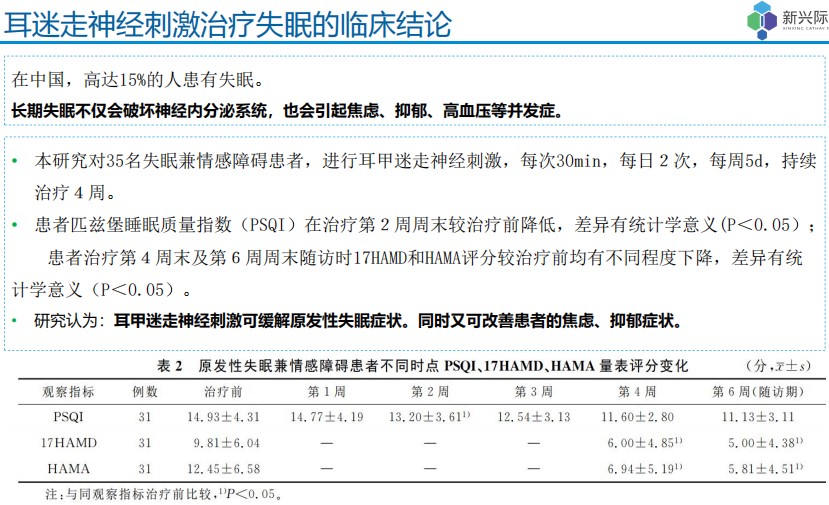 睡眠仪官方介绍图片