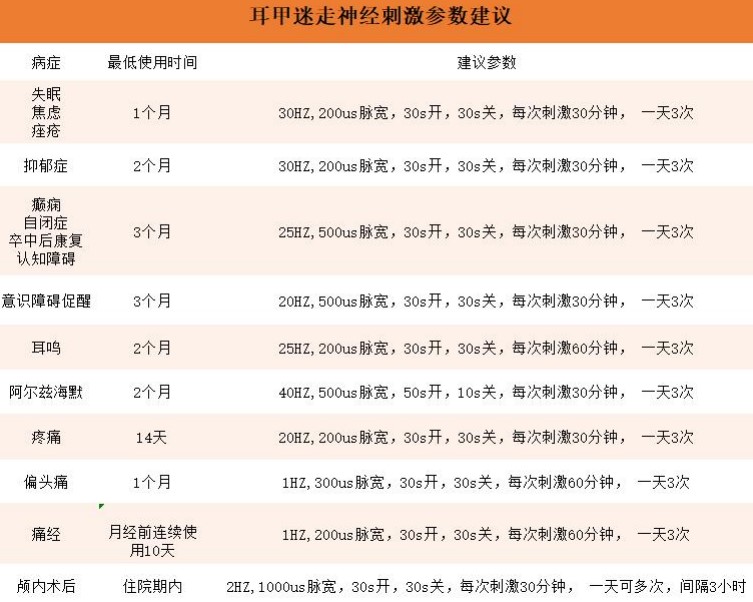 使用方法、参数建议和问答