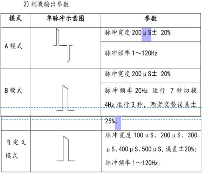 使用方法、参数建议和问答