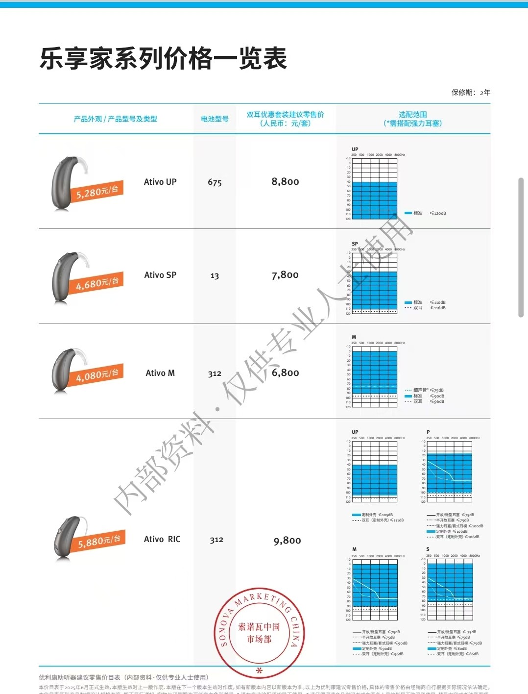 试听机介绍—优力康乐享家Ativo经济型助听器！