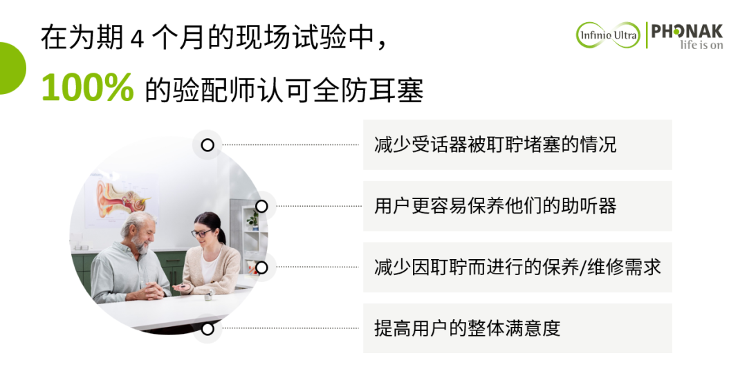 产品资讯 | 终结57%的返厂维修！“全防耳塞”上新啦！