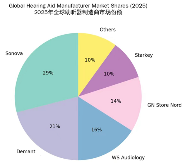 验配前必读：如何选择助听器？